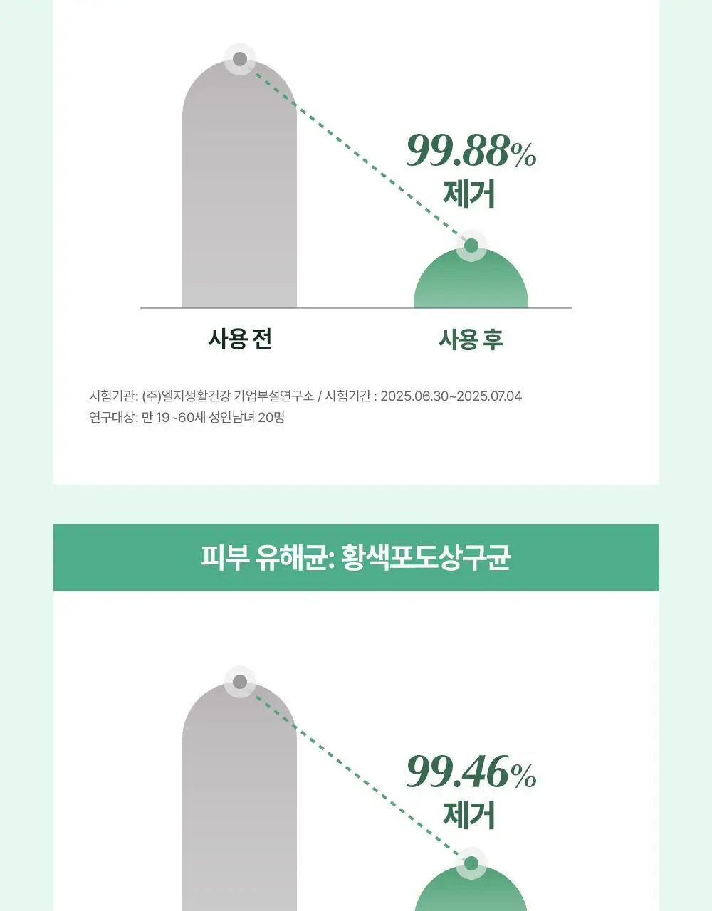 [모공딥톡스] 숨37 마이크로액티브 핑크비타민 버블톡스 마스크팩/그린비타민 버블톡스 팩클렌저 마스크 100ml 상세페이지 59